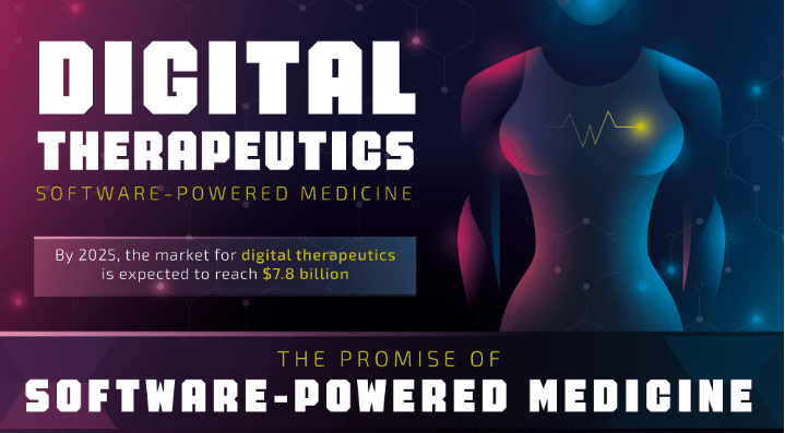 Can Apps And Video Games Help Patients During COVID-19?