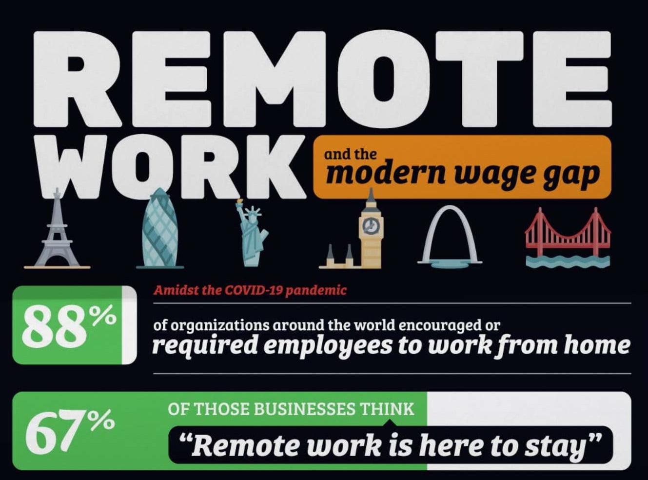 Infographic: Remote Work and the Wage Gap
