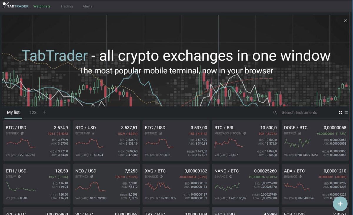 TabTrader Raises .8M to Bring Advanced Crypto Trading Features to Mobile Users