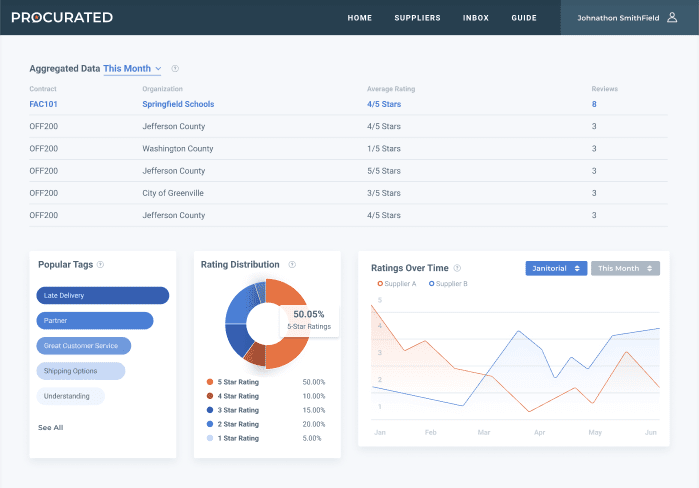 Procurated Raises M to Bring Supplier Peer Reviews to the Public Sector