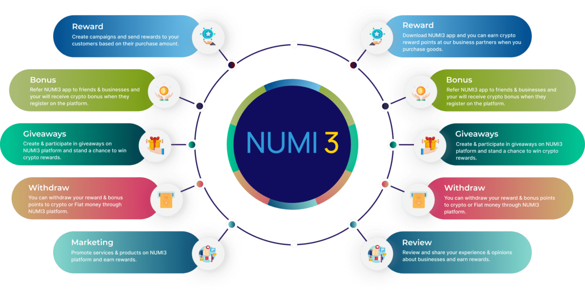 Web3 Brand Loyalty Programs Will Funnel Millions of New Users to Crypto ...
