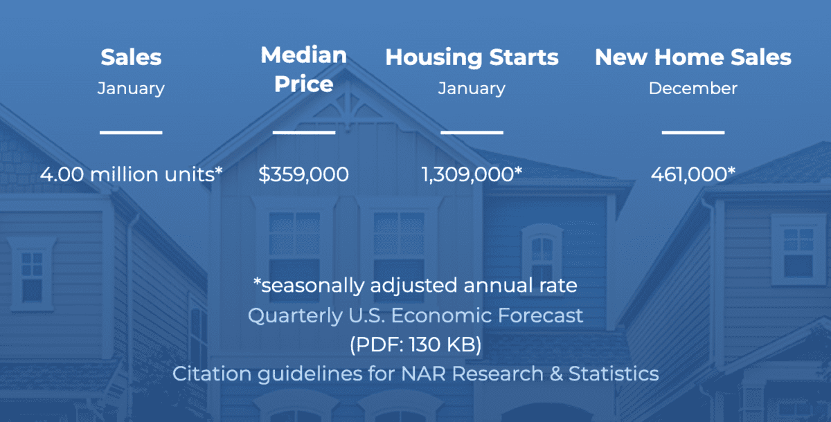 2023 Housing Prices