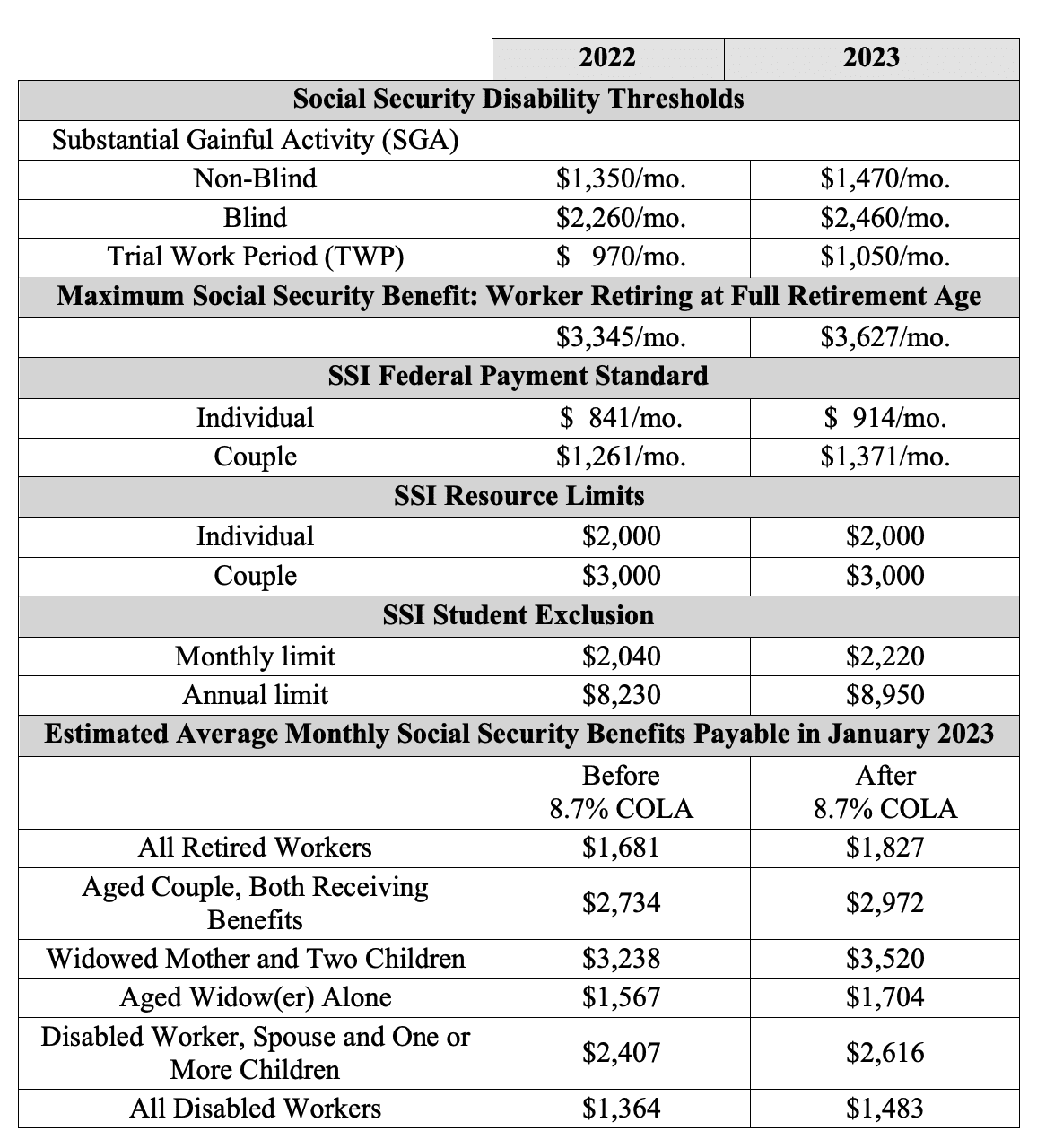 2023 Social Security Changes for COLA