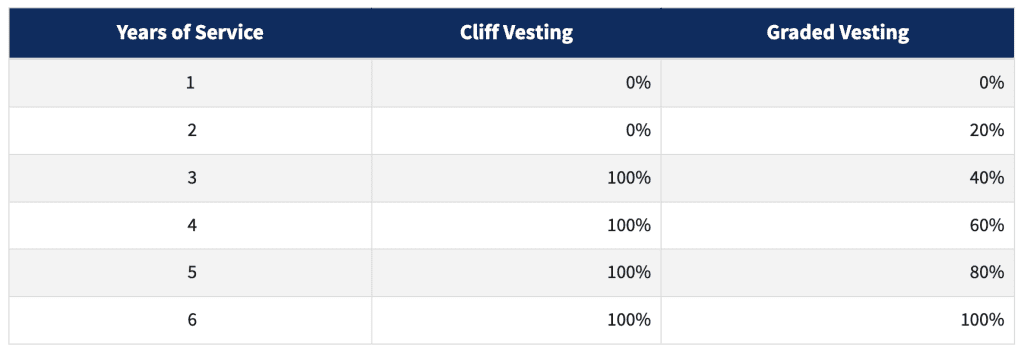 Qualified defined contribution plans