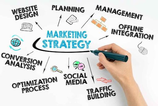 Best Marketing Practices for New Businesses