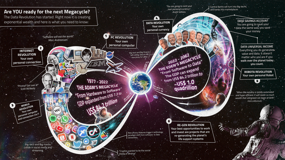 The Mega Shift from Data Privacy to Citizen Ownership Picks Up Steam