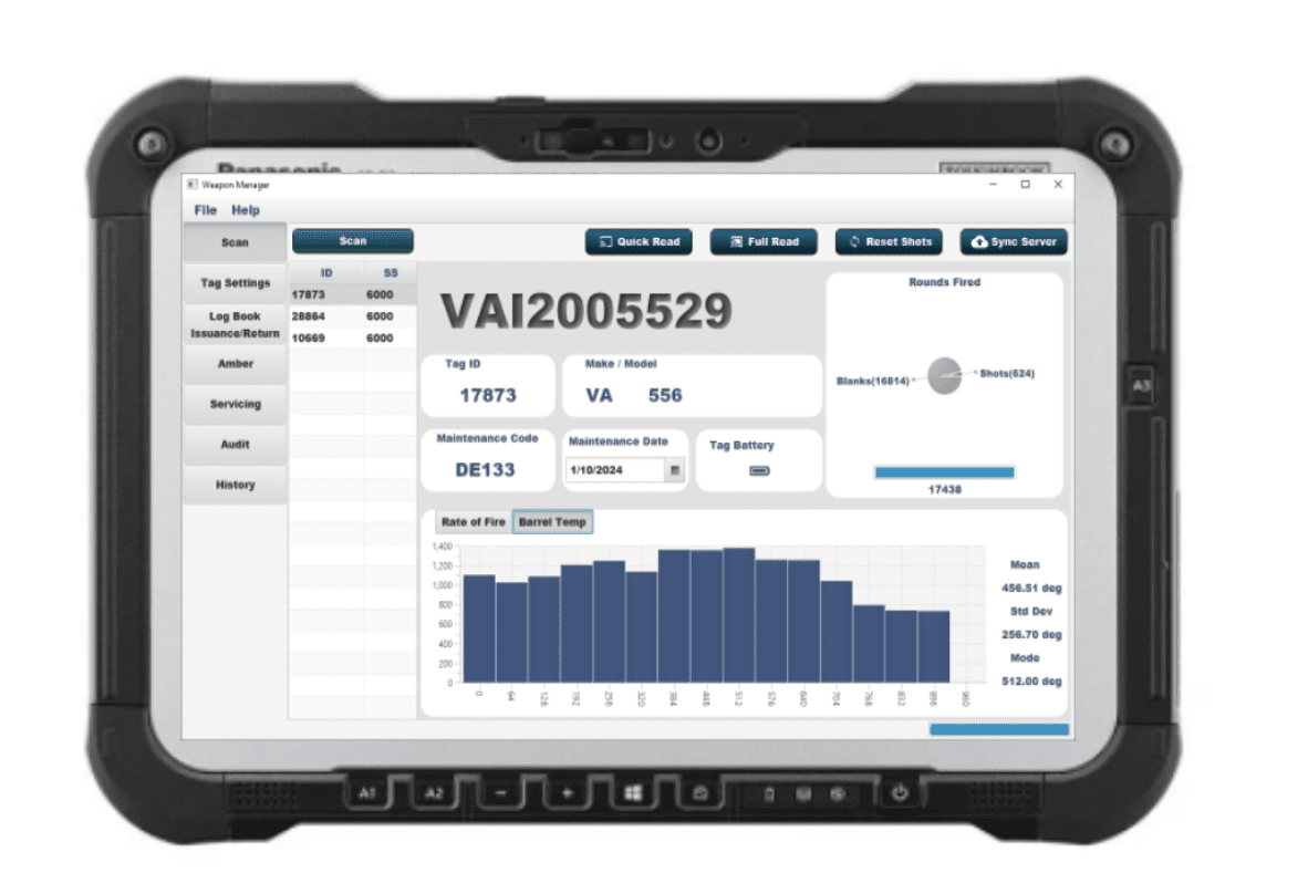 Ensuring Safety and Efficiency: Visible Asset’s RuBee Solves Challenges in Defense IoT