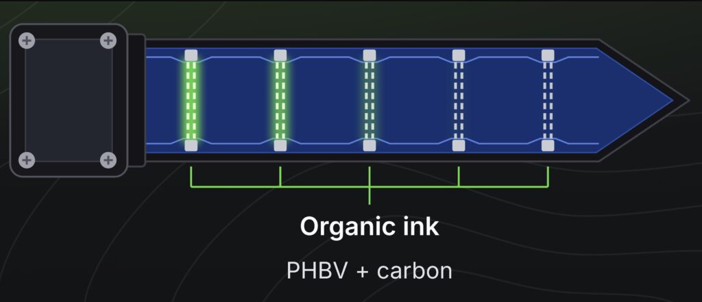 Diagram of BioSensor's biodegradable soil sensor probe using organic PHBV and carbon ink